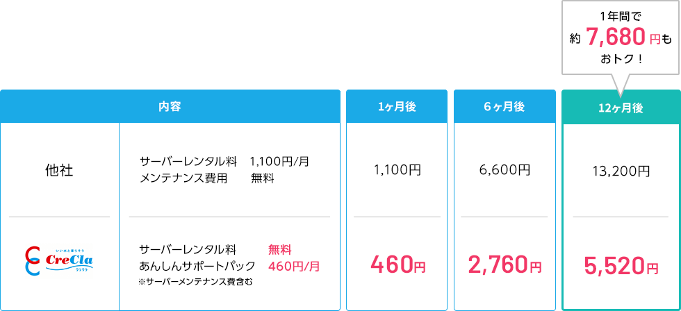 長野県東信エリアのウォーターサーバーならクリクラ高見澤 東信営業所