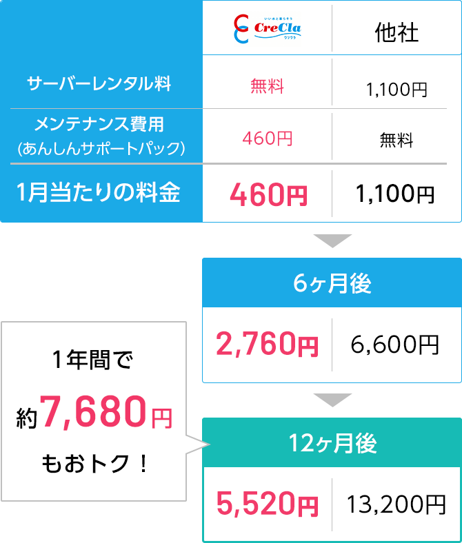 長野県東信エリアのウォーターサーバーならクリクラ高見澤 東信営業所